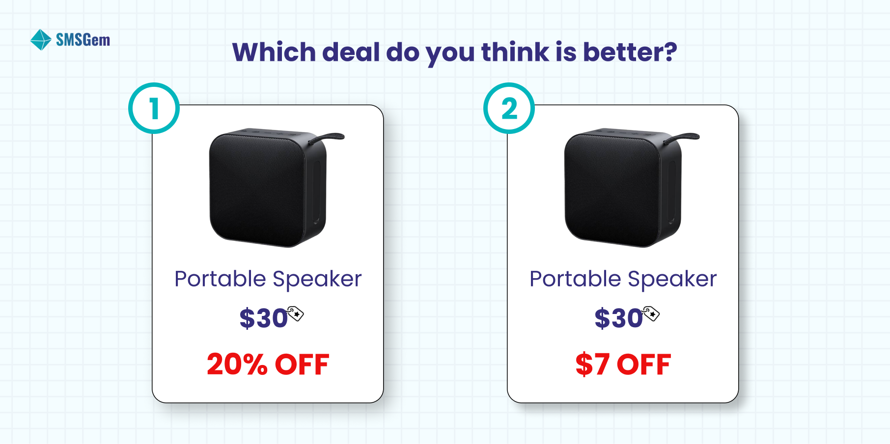 Percentage Discount vs Dollar Value Discount